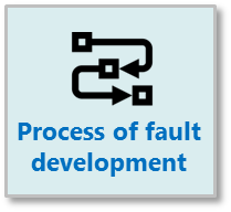 Process of fault development